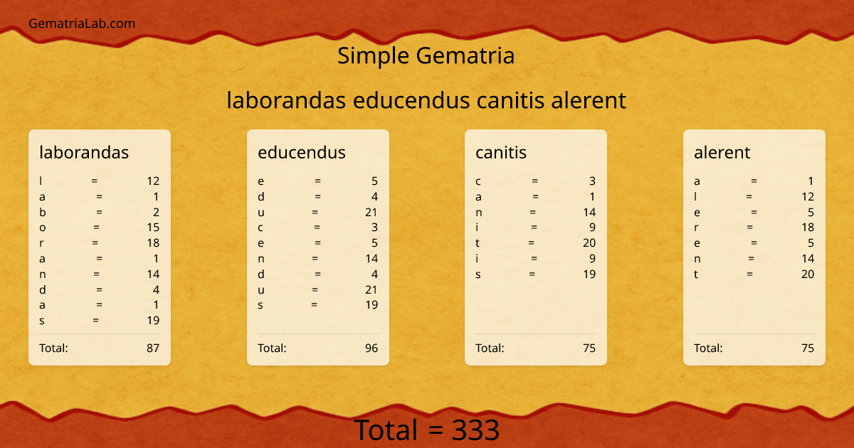 laborandas educendus canitis alerent in simple Gematria